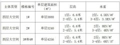 政府園區(qū)招商，優(yōu)惠政策多多，稅收優(yōu)惠、貸款貼息、科創(chuàng)基金