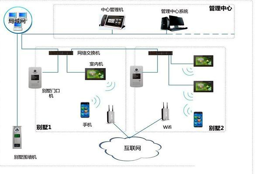 樓宇自控系統(tǒng)的五個組成部分是什么？(圖4)