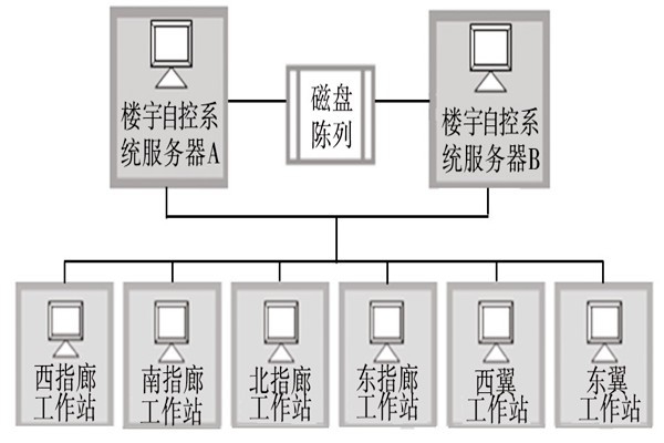 樓宇自動(dòng)化系統(tǒng)的服務(wù)器需要具備哪些條件？