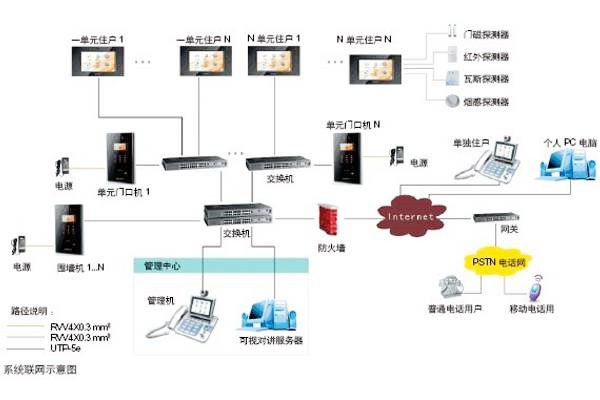 樓宇自動化可視對講系統(tǒng)是如何設(shè)計的？