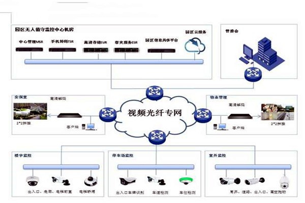 智能樓宇控制系統(tǒng)的基礎(chǔ)理論源自哪里？