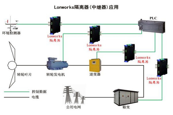 要想智能樓宇自控系統(tǒng)性能強，LonWorks技術(shù)很關(guān)鍵！