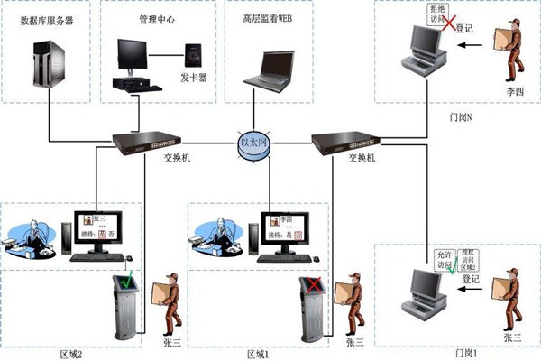 為什么說樓宇自控是現(xiàn)代化的樓宇建設技術？