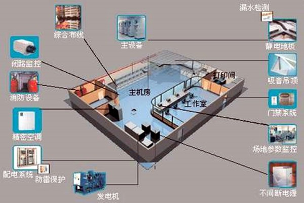 樓宇自控如何強勢登入建筑領域？