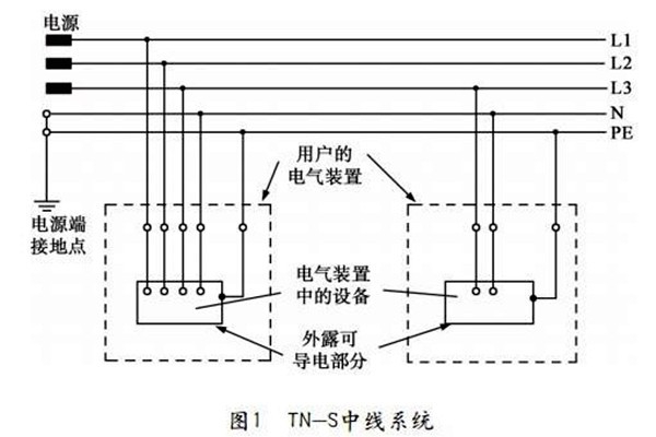 樓宇自控TN-S系統(tǒng)的講解！