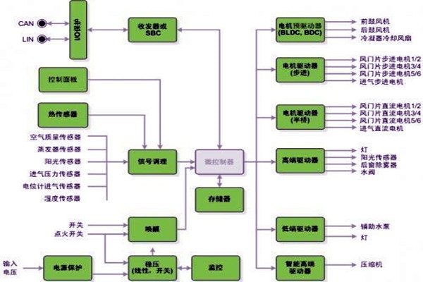 新晃空調(diào)系統(tǒng)兩大實施要點！