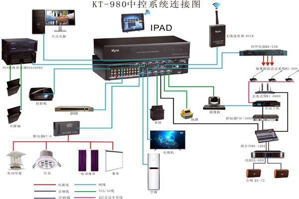會議中控系統(tǒng)的wifi覆蓋！