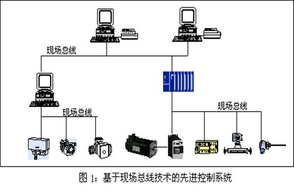 樓宇智能化系統(tǒng)現(xiàn)場控制總線的實(shí)踐！