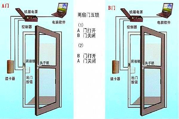 周海冰教你規(guī)劃好智能樓宇自控系統(tǒng)的門禁！