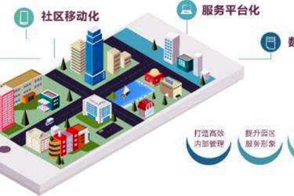 樓宇智能化系統(tǒng)的革新具備哪些優(yōu)勢(shì)？