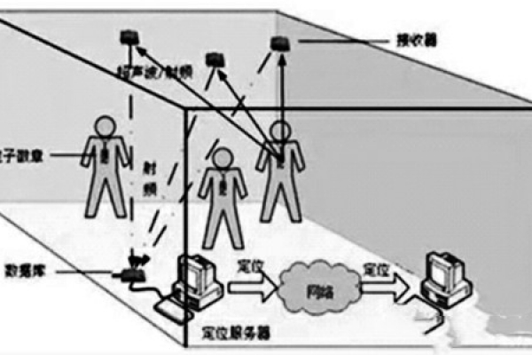 樓宇自控網(wǎng)絡系統(tǒng)的構(gòu)建！