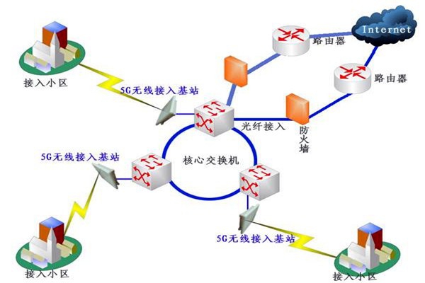 樓宇自控系統(tǒng)網(wǎng)絡(luò)通信部分的配置！