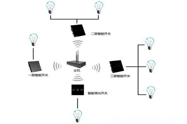 電氣照明技術(shù)在樓宇自控中的應(yīng)用！