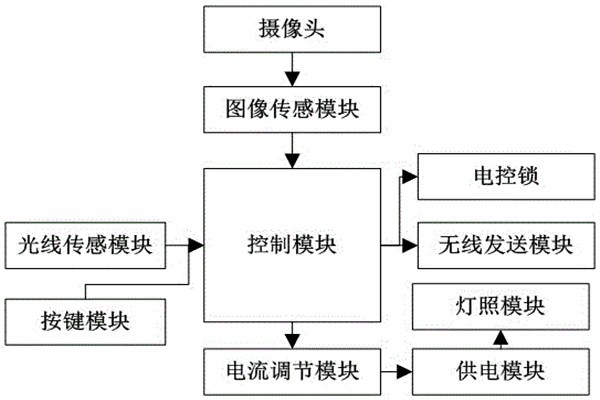 杜勤蘭解讀優(yōu)化樓宇自控兩大核心方法！