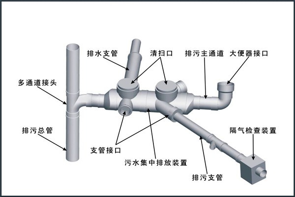 樓宇自控對(duì)給排水工程設(shè)計(jì)工作的影響！