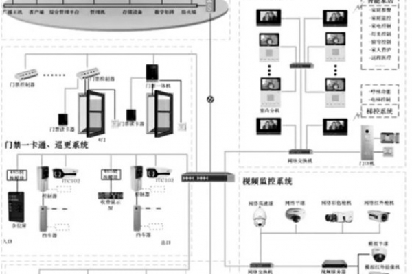 智能安防系統(tǒng)的重要組成！