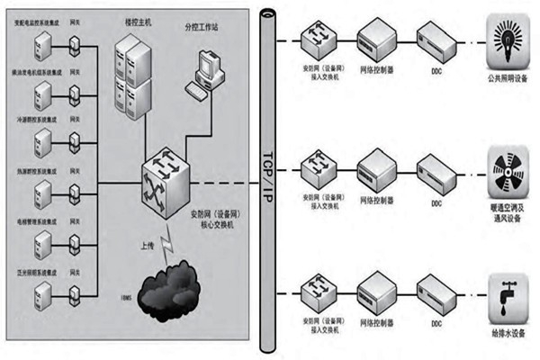 趙振晌帶您走進(jìn)樓宇控制系統(tǒng)的精彩世界！