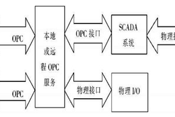 樓宇自動(dòng)化系統(tǒng)使用ATL實(shí)現(xiàn)COM接口的編程！
