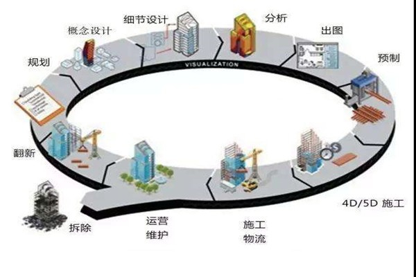 鄭為文解讀樓宇自控當(dāng)下的上升發(fā)展趨勢(shì)！