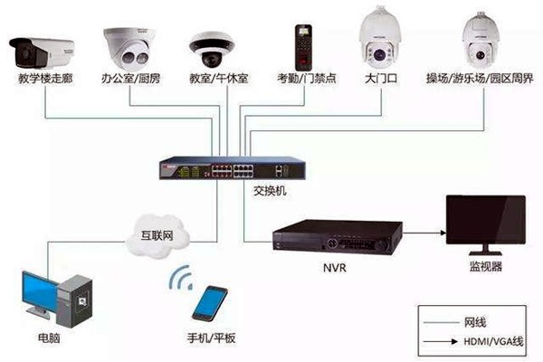 樓宇自控弱電系統(tǒng)的安裝事項！