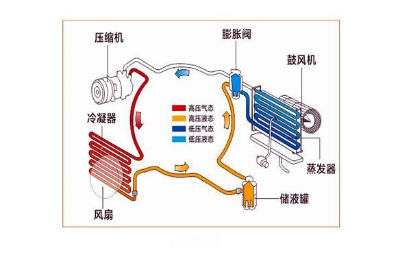 樓宇智能化系統(tǒng)局部系統(tǒng)的改進(jìn)優(yōu)化！