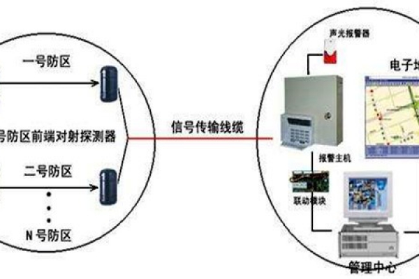 安全第一，智能樓宇控制系統(tǒng)安防報警功能概述！