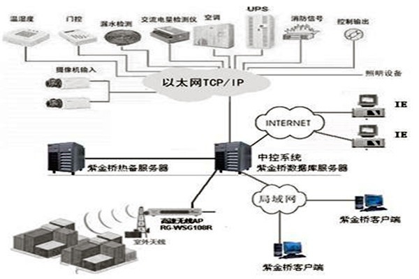 樓宇控制系統(tǒng)組態(tài)庫(kù)原理！