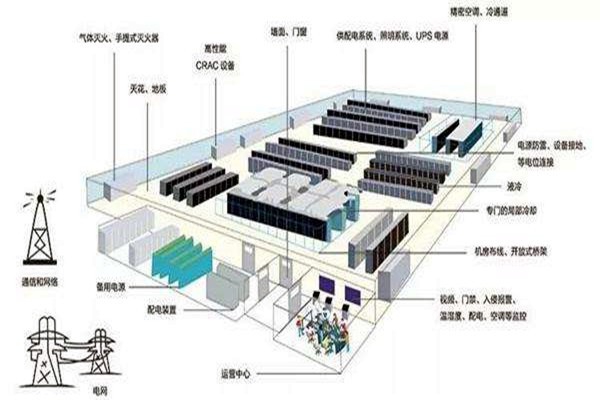 樓宇自動化如何做好弱電系統(tǒng)的設(shè)計與優(yōu)化工作？