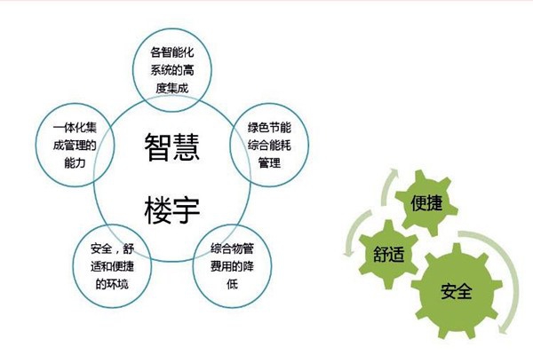 智能樓宇自控系統(tǒng)檢測公司的選擇！