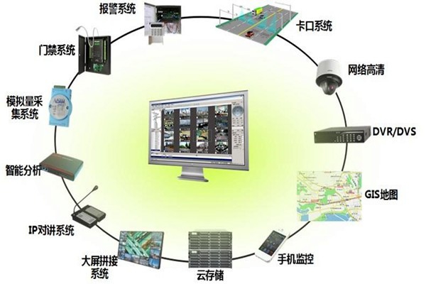 有關(guān)樓宇控制系統(tǒng)集成的概念和說法！