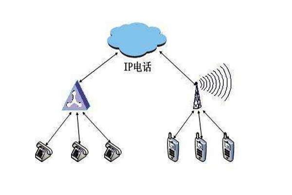 通過OPC，智能樓宇自控系統(tǒng)要實現(xiàn)怎樣的目標？