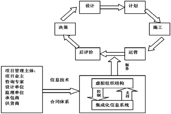 樓宇自控系統(tǒng)工程如何實現(xiàn)高效率綜合管理？