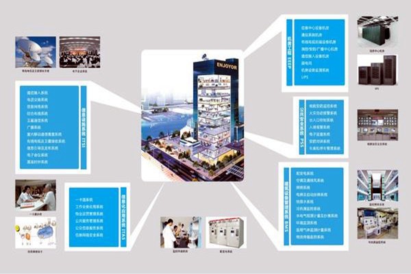 現(xiàn)代醫(yī)院樓宇智能化系統(tǒng)集成工程的實(shí)施要點(diǎn)！