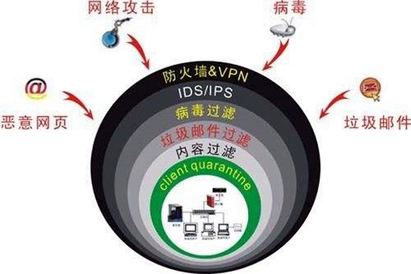 樓宇自控系統(tǒng)容易遭受哪些網(wǎng)絡(luò)威脅？