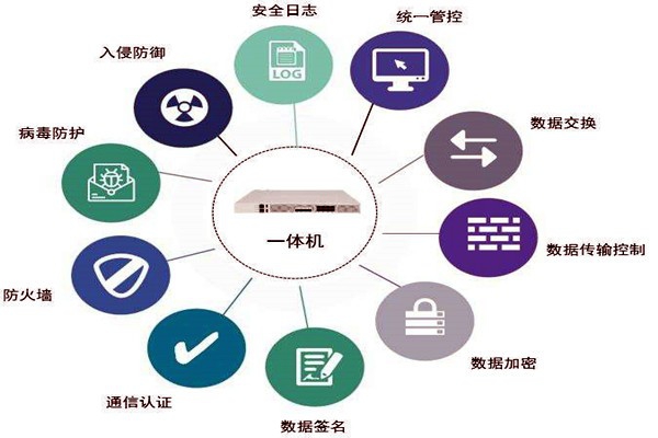 通過數(shù)據(jù)交換安全隔離來保障樓宇控制系統(tǒng)安全！