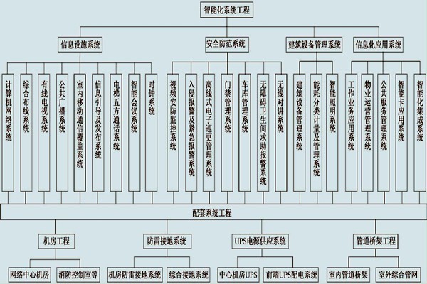 展廳樓宇控制系統(tǒng)的具體配置！