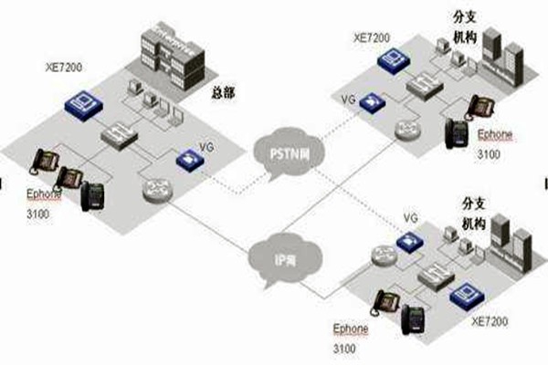 IP融合下樓宇自動化系統(tǒng)的整體架構(gòu)！