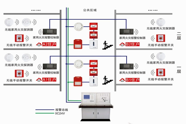 智能樓宇自控系統(tǒng)的三大研發(fā)思想！