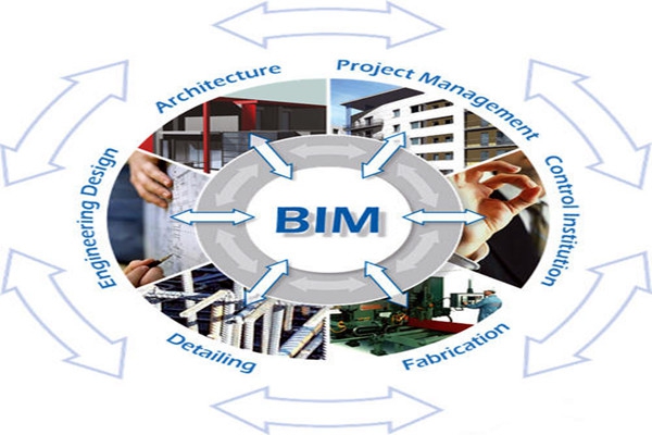 樓宇自控與BIM信息技術(shù)之間的阻礙是什么？