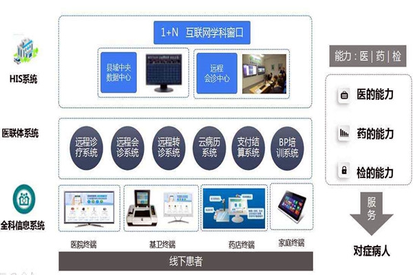 樓宇自控的信息智能引導(dǎo)及發(fā)布讓就診更科學(xué)！
