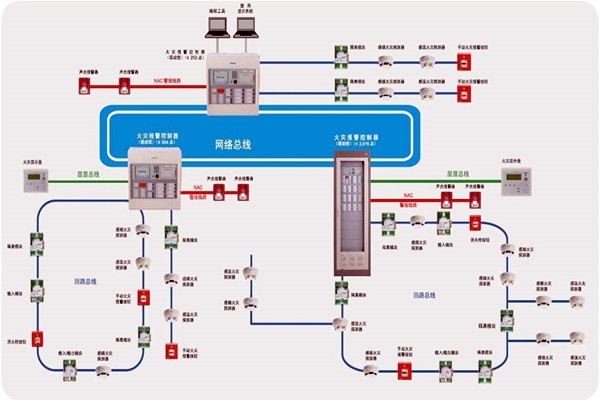 樓宇智能化齊頭并進(jìn)的兩大發(fā)展方向！