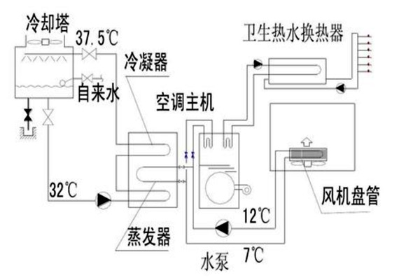樓宇自動(dòng)化設(shè)計(jì)規(guī)劃的技術(shù)要點(diǎn)！