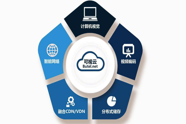 樓宇智能化系統(tǒng)重“硬”輕“軟”？