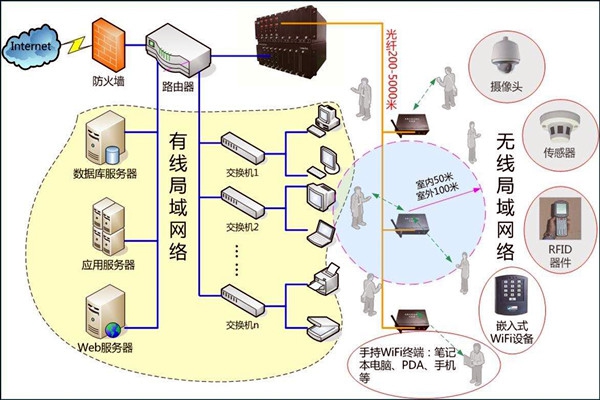 智能樓宇控制系統(tǒng)數(shù)字化的網(wǎng)絡(luò)共享傳輸！