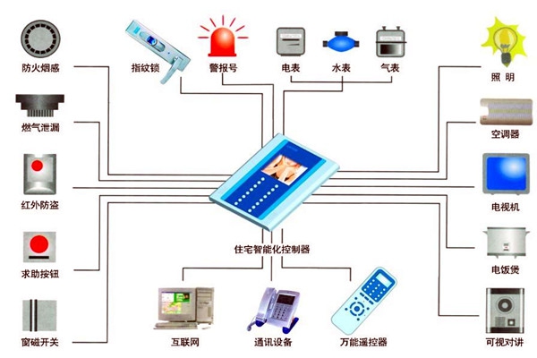樓宇自動(dòng)化人員專業(yè)化的技能提升有技巧！