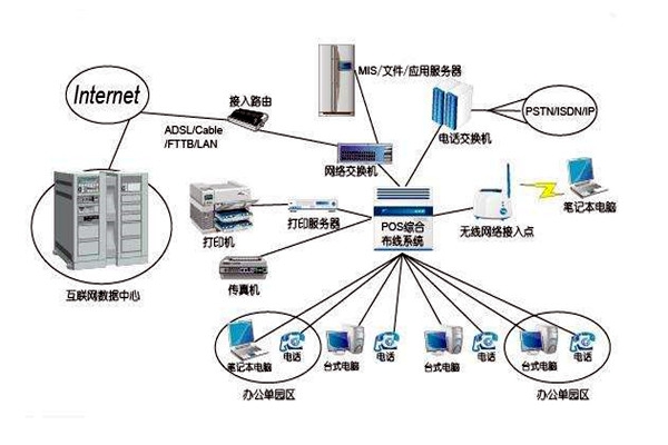智能樓宇控制系統(tǒng)的線路設(shè)計(jì)方略！