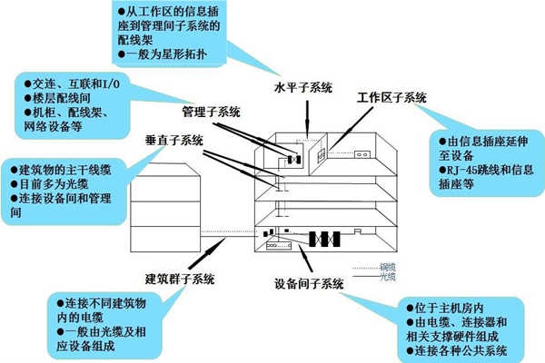 淺談樓宇控制工程的開(kāi)發(fā)商和承包商！