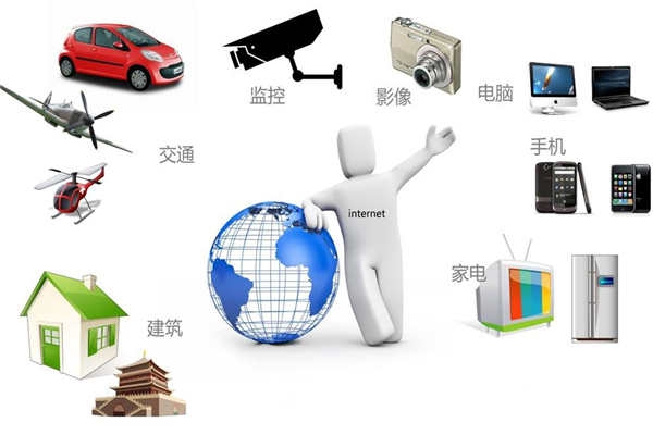 智能樓宇最新通信網(wǎng)絡(luò)技術(shù)的集成！