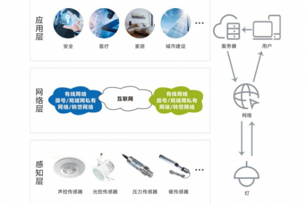 智能照明系統(tǒng)解決方案！