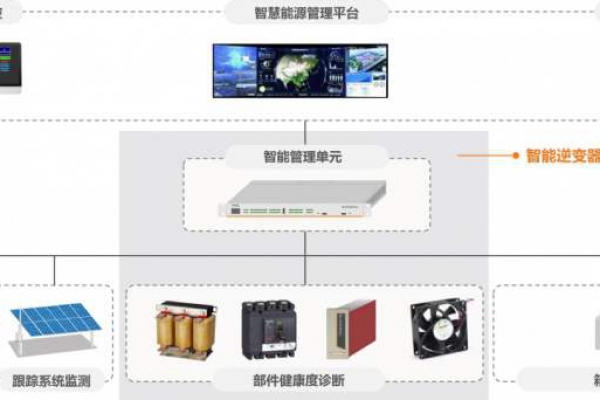 電力監(jiān)控系統(tǒng)解決方案！